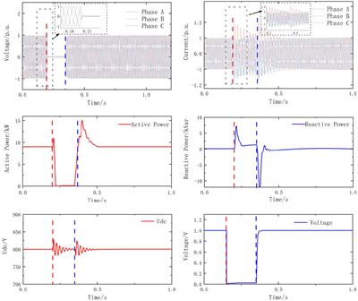 The Whole-Process Low-Voltage Ride-Through Control Strategy for Photovoltaic Power Generation Based on Adaptive Maximum Power Tracking